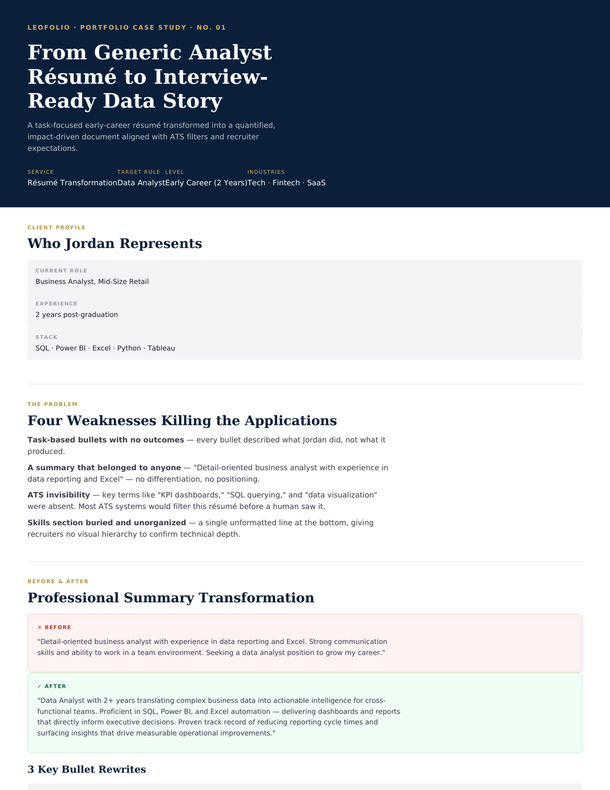 Data Analyst Résumé Transformation