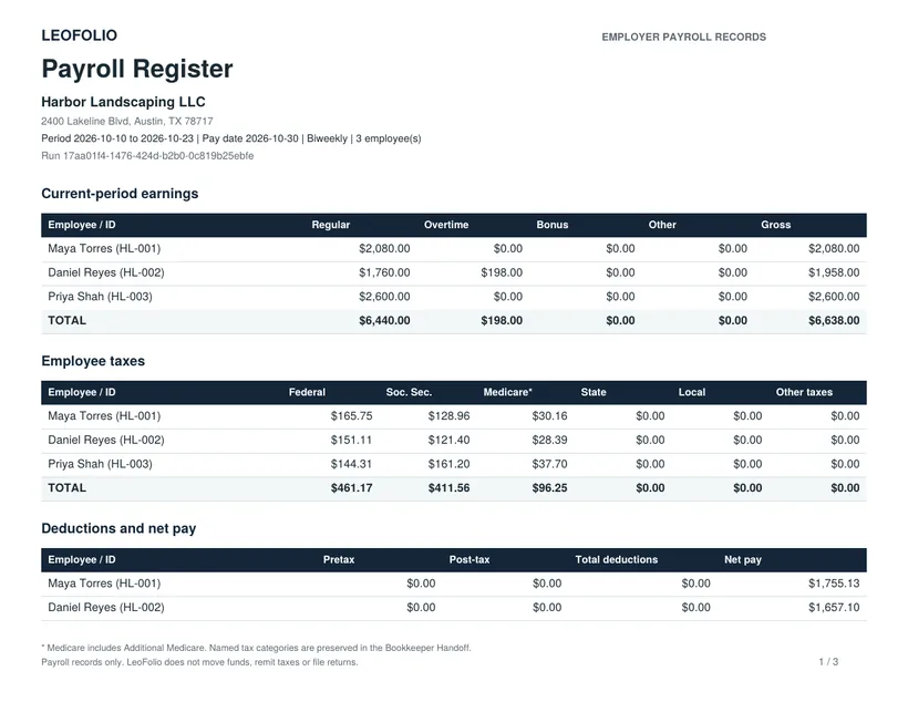 Sample payroll register